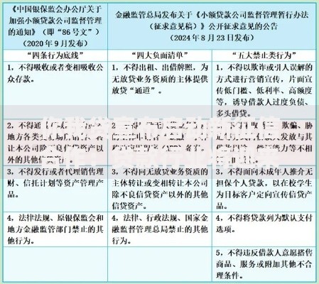 你我贷宣布启动新征信合作:贷款行业将迎来哪些变革? 你我贷宣布启动新征信合作:贷款行业将迎来哪些变革?
