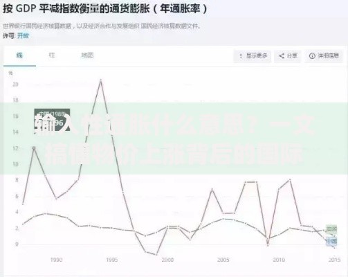 输入性通胀什么意思？一文搞懂物价上涨背后的国际因素