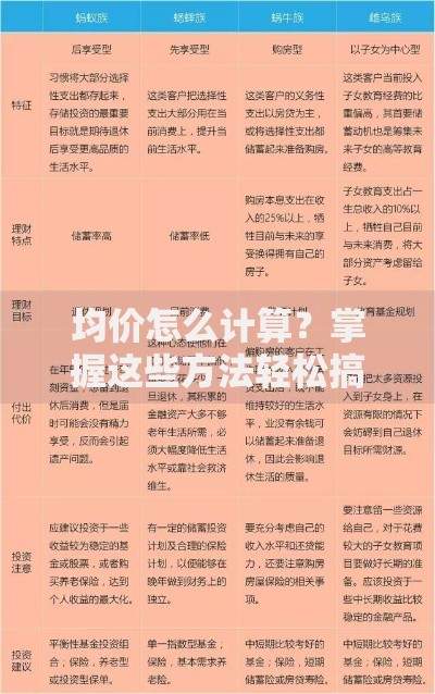 均价怎么计算?掌握这些方法轻松搞定理财规划 均价怎么计算?掌握这些方法轻松搞定理财规划