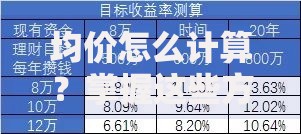 均价怎么计算?掌握这些方法轻松搞定理财规划 均价怎么计算?掌握这些方法轻松搞定理财规划