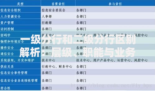 一级分行和二级分行区别解析：层级、职能与业务范围全对比