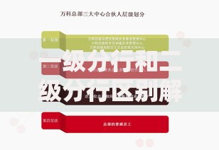 一级分行和二级分行区别解析：层级、职能与业务范围全对比