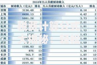 税费计算公式大揭秘：轻松搞懂你的钱都花在哪了！