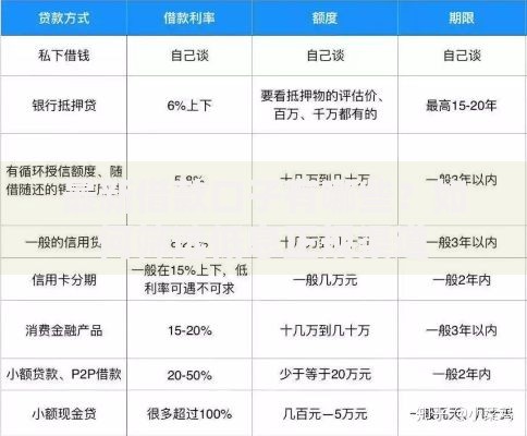 最新借款口子有哪些？如何筛选低息正规渠道