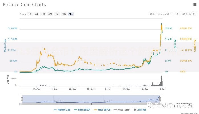 TLS是什么币？深度解析这个新锐币种的潜力与风险