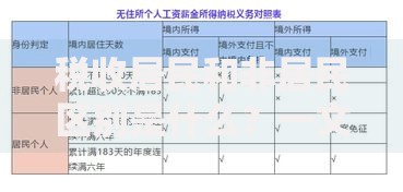 税收居民和非居民区别是什么？一文搞懂身份界定与税务影响