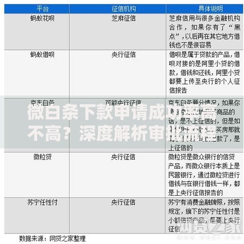 微白条下款申请成功率高不高？深度解析审批流程与技巧