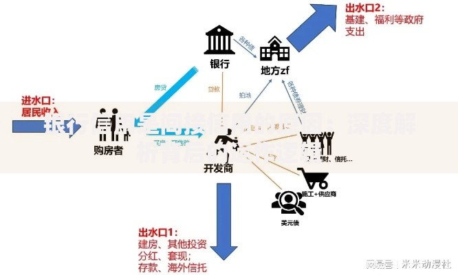 银行信用是间接信用的原因：深度解析背后的运作逻辑