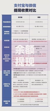 余额提现要手续费吗？教你三招免手续费到账技巧