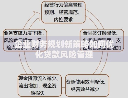 企业财务规划新策略如何优化贷款风险管理