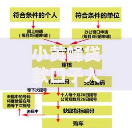 小黄蜂贷款口子入口如何申请？正规渠道解析与申请流程指南