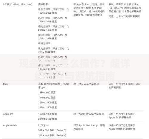 现金汇款怎么操作？超详细流程与避坑指南