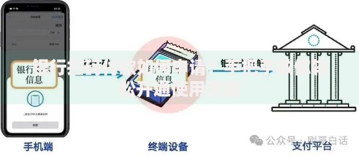 银行扫码付款如何申请？手把手教你轻松开通使用流程