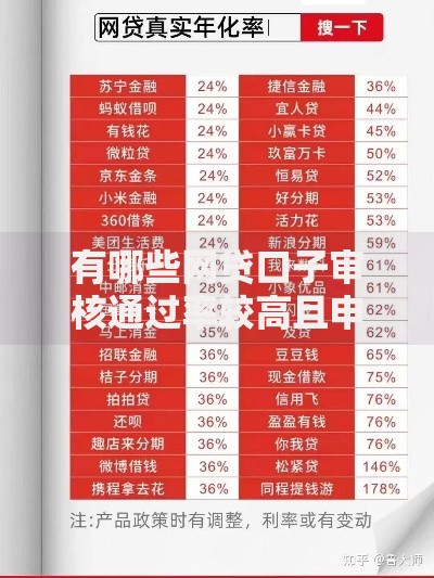 有哪些网贷口子审核通过率较高且申请门槛低