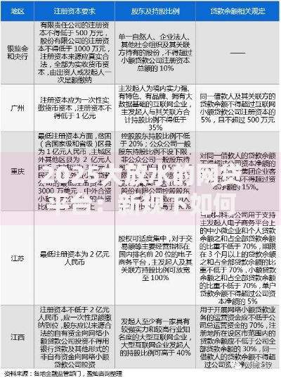 2025大放水的网贷平台：新规下如何把握借贷机遇？