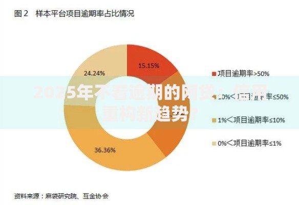 2025年不看逾期的网贷：信用重构新趋势？