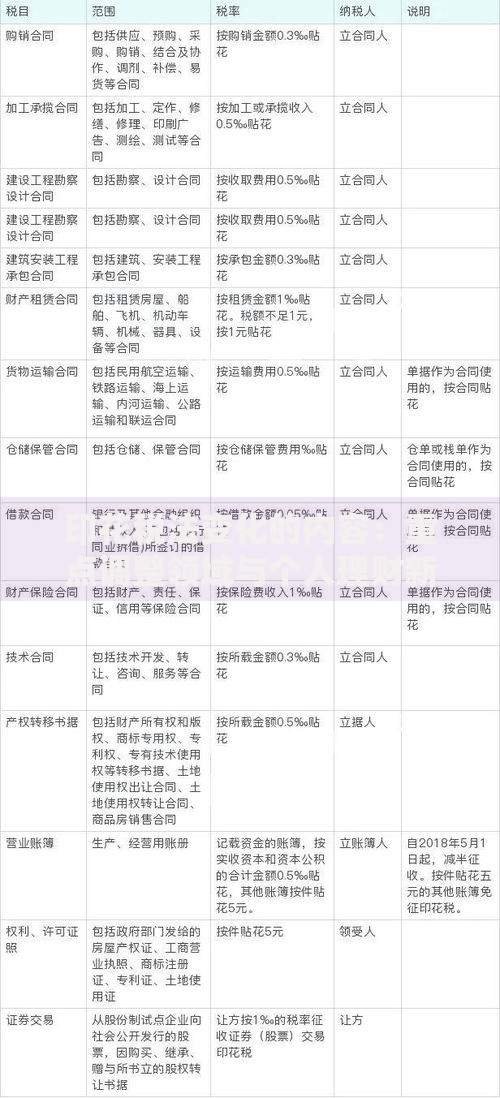 印花税法变化的内容：重点调整领域与个人理财新动向