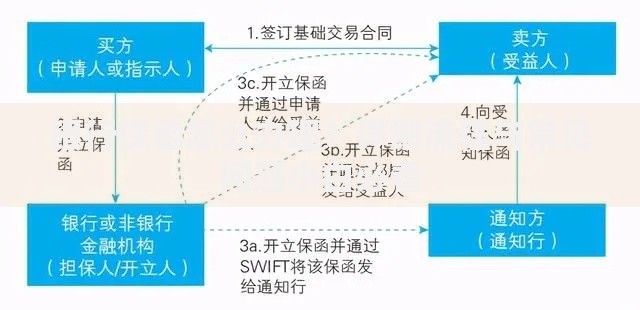 银行保函怎么办理？详细流程与常见问题小白必看