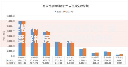买楼不上征信能贷款吗？深度解析房产贷款隐形路径
