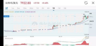 如何理解比特币等电子货币：揭秘数字资产的底层逻辑与未来趋势
