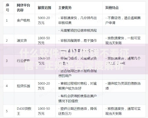 什么软件可以借钱不看征信？正规平台深度解析