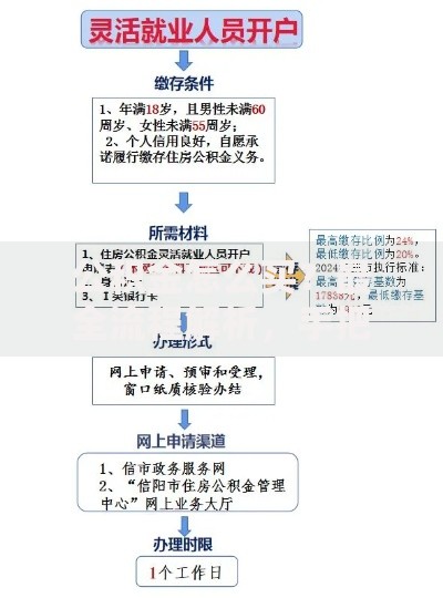 公积金怎么买？最全流程解析，手把手教你搞定账户