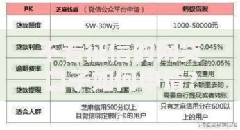 不看征信的网贷口子如何申请？正规平台选择指南