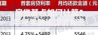 房贷基点如何计算？手把手教你算清利率变化