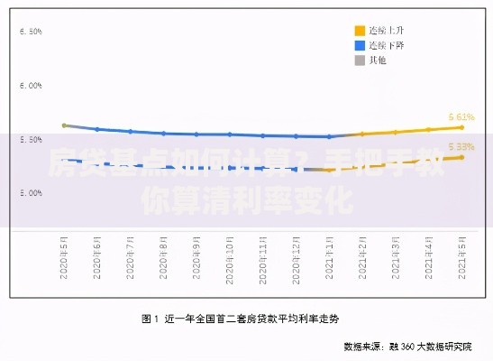 房贷基点如何计算？手把手教你算清利率变化