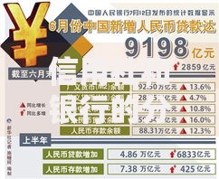 信用社和银行的分别：存钱贷款找谁更划算