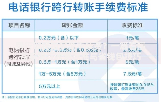 跨行取钱扣多少手续费？一篇看懂各家银行收费标准与省钱包技巧