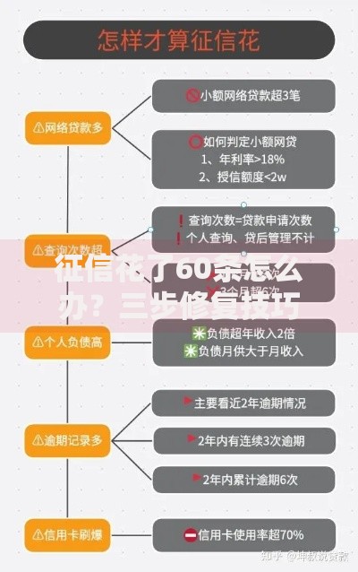 征信花了60条怎么办？三步修复技巧助你成功申贷