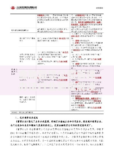 金融租赁公司管理办法行业新规解读：合规与创新如何平衡