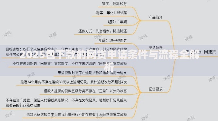 2025包下款的网贷申请条件与流程全解析