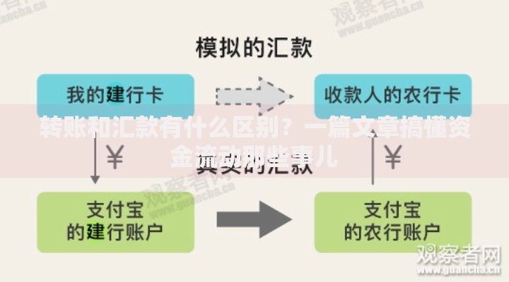 转账和汇款有什么区别？一篇文章搞懂资金流动那些事儿