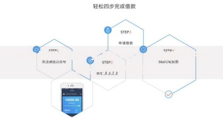 虫虫快借是哪个系列口子？全面解析产品定位与用户反馈