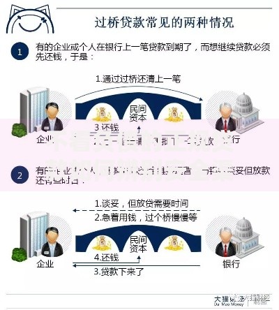 不看负债的正规贷款如何辨别安全渠道