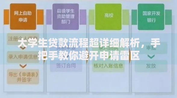 大学生贷款流程超详细解析，手把手教你避开申请雷区