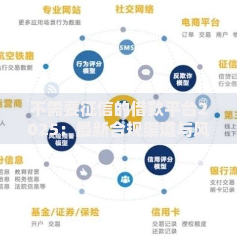 不需要征信的借款平台2025:最新合规渠道与风险解析 不需要征信的借款平台2025:最新合规渠道与风险解析