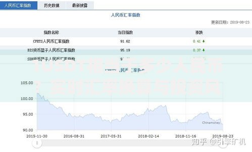 1USDT相当于多少人民币？实时汇率换算与投资风险分析