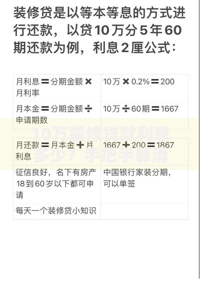 10万装修贷款利息多少？手把手算清月供和总成本