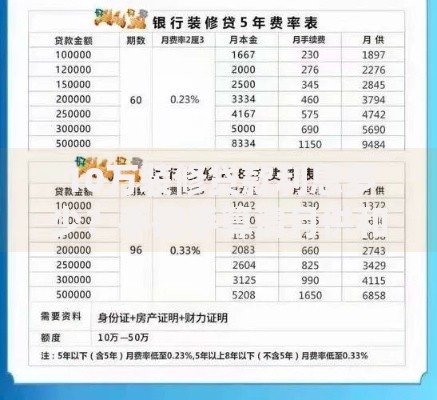 10万装修贷款利息多少？手把手算清月供和总成本