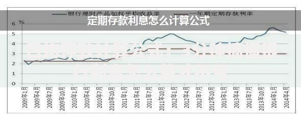 日均存款计算公式：3分钟搞懂银行利息怎么算才不亏