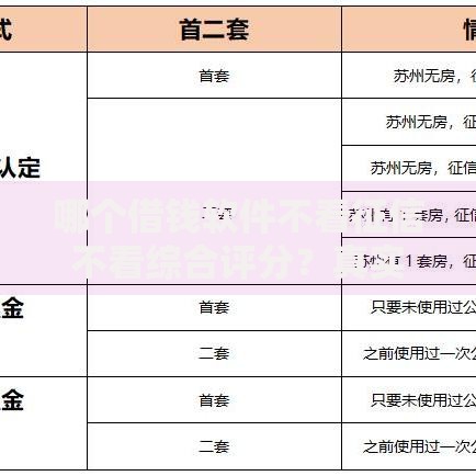 哪个借钱软件不看征信不看综合评分？真实评测与避坑指南