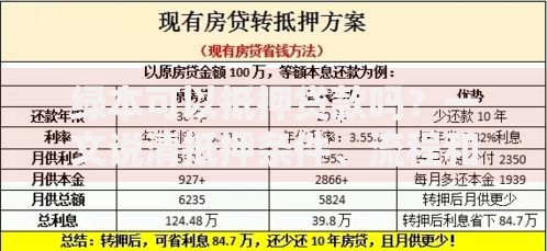 绿本可以抵押贷款吗？一文说清抵押条件、流程和注意事项