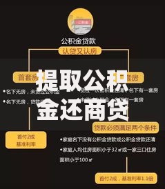 提取公积金还商贷需要什么材料？这份清单请收好！