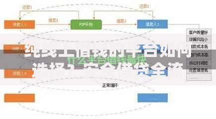 纯线上借钱的平台如何选择？安全借贷全流程解析