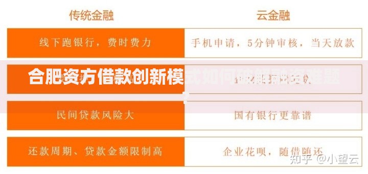 合肥资方借款创新模式如何破解融资难题？