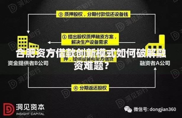 合肥资方借款创新模式如何破解融资难题？