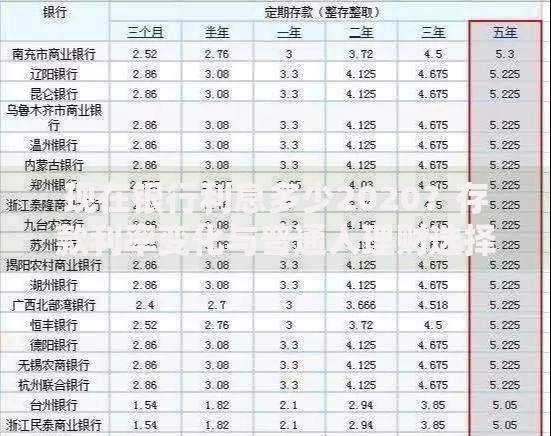 现在银行利息多少2020？存款利率变化与普通人理财选择
